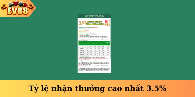 Tỷ lệ nhận thưởng cao nhất 3.5%